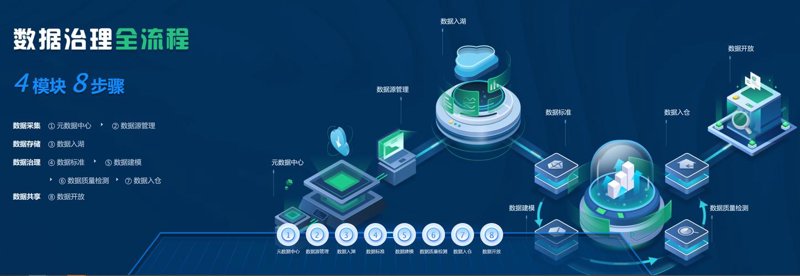 数据清洗在大数据时代的重要性与应用
